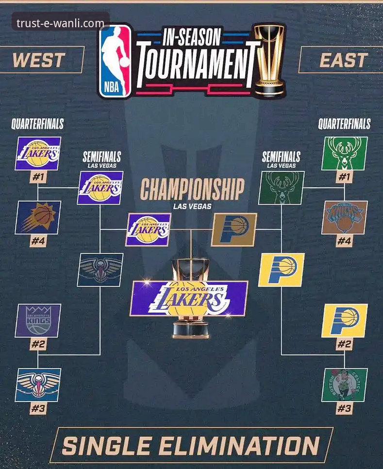 万利正品仿品区别 万利官网平台沉浸式观赛体验优化教程:以湖人vs步行者为例