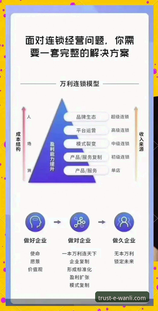 万利官方优惠 解锁万利官方优惠的3个核心步骤与2大防伪指南