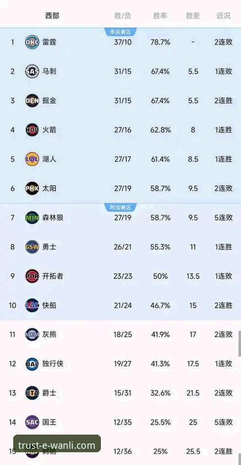 万利最新产品2026最新版本 从快船鹈鹕大逆转,看如何在万利官网平台高效获取深度赛事解析指南